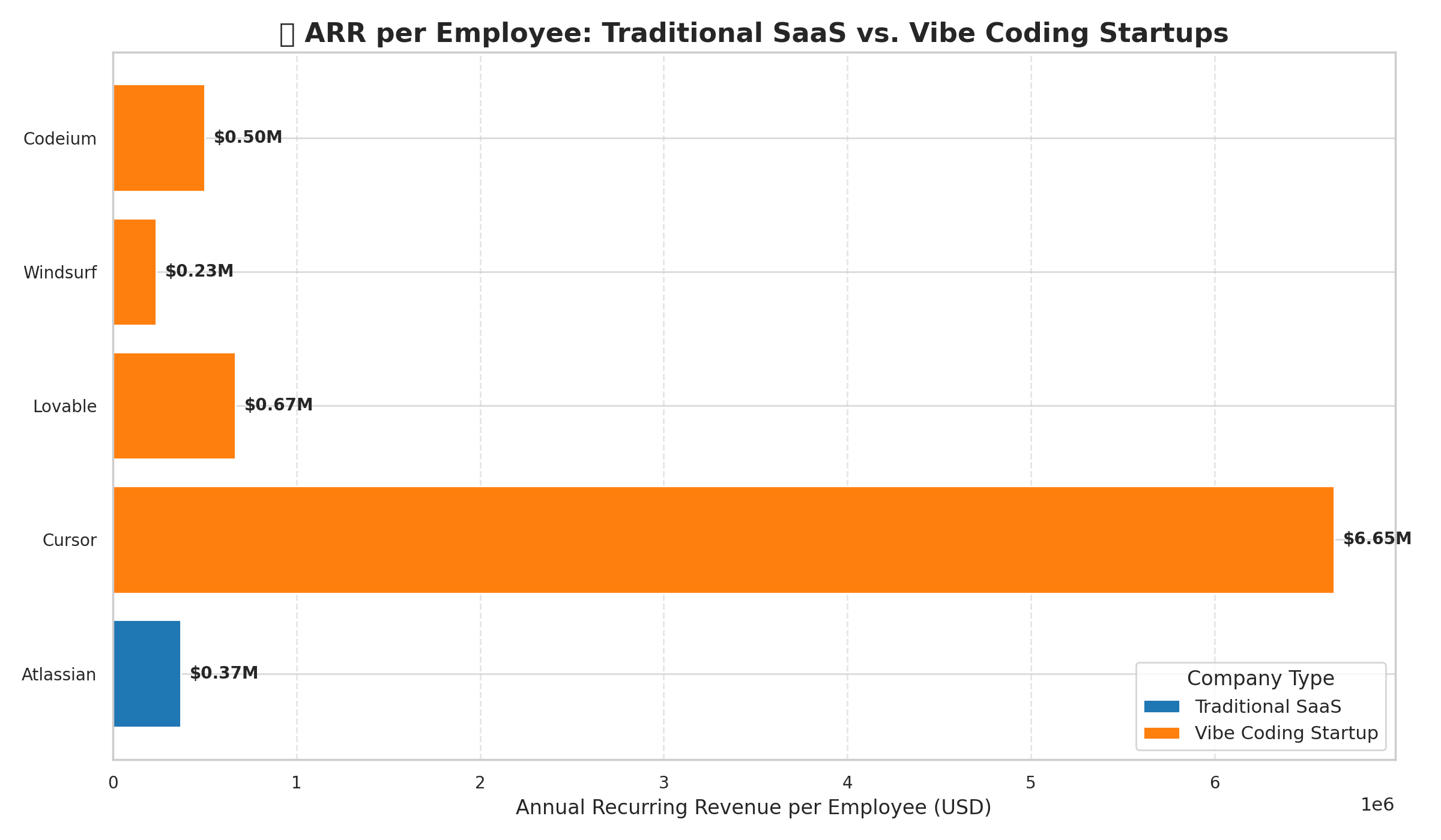 ARR Comparison Chart