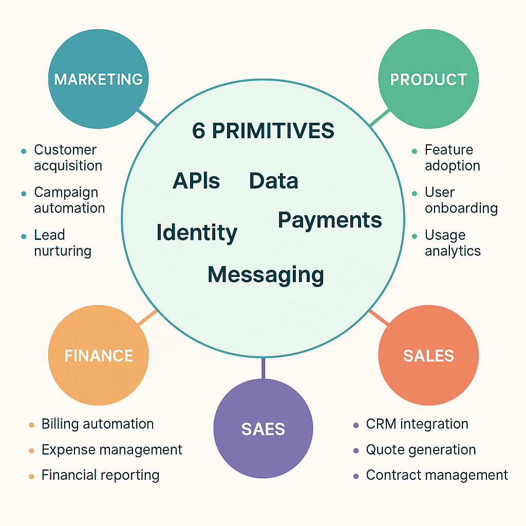 AI Use Case Infographic
